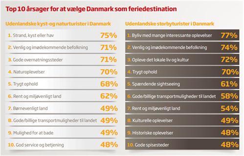 Vdkaarsagertiferie 300615