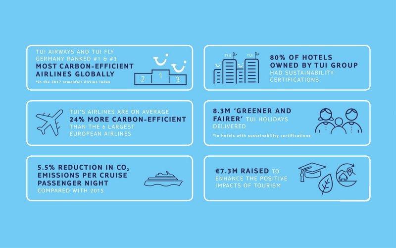 TUI-Better-Holidays-Better-World-2017-Report.jpg