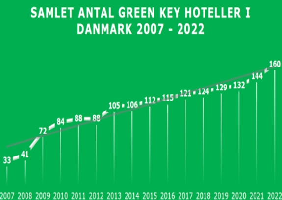 gkstigning2008-22a