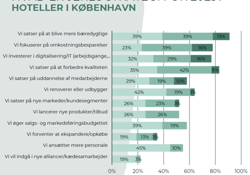 ESG Undersøgelse