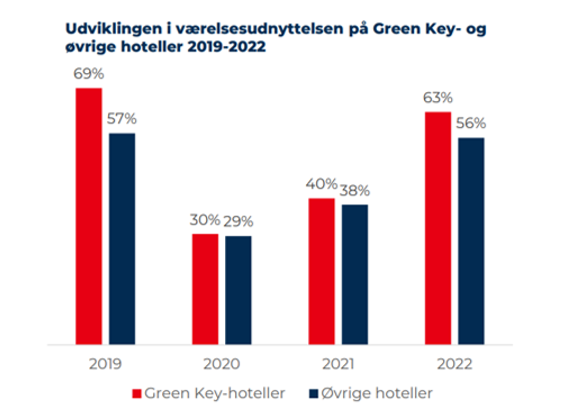 vdkvaerelsesudnyttelse2023